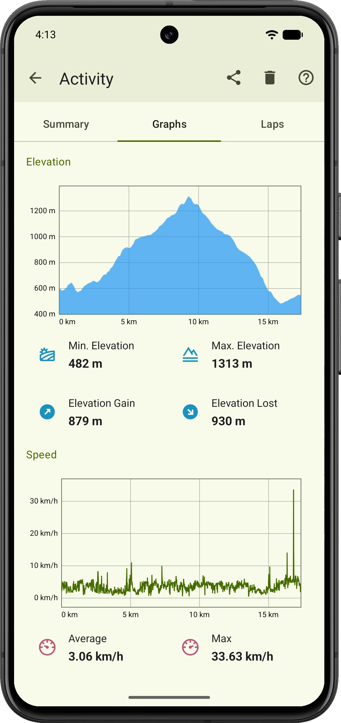 VMFit activity graphs showing the elevation profile and speed changes across a recorded route