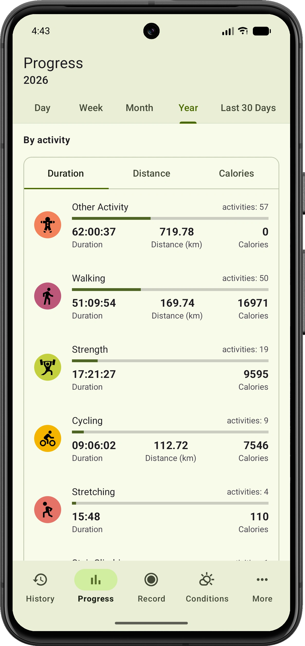VMFit yearly progress breakdown comparing duration, distance and calories by activity type
