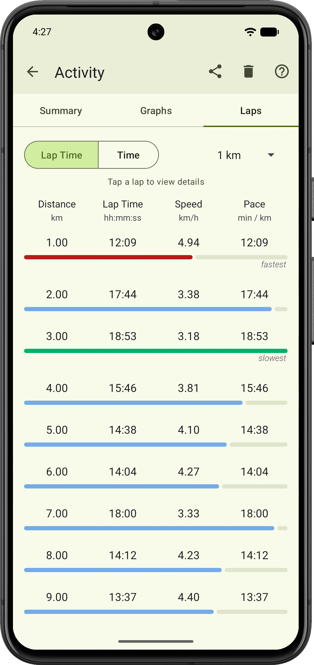 VMFit lap details showing distance, lap time, speed, pace and the highlighted route section